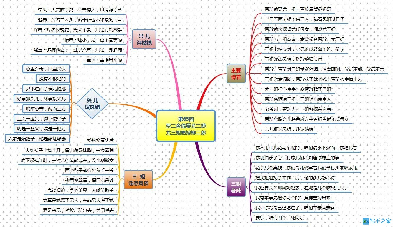 第65回 贾二舍偷娶尤二姨 尤三姐思嫁柳二郎.jpg