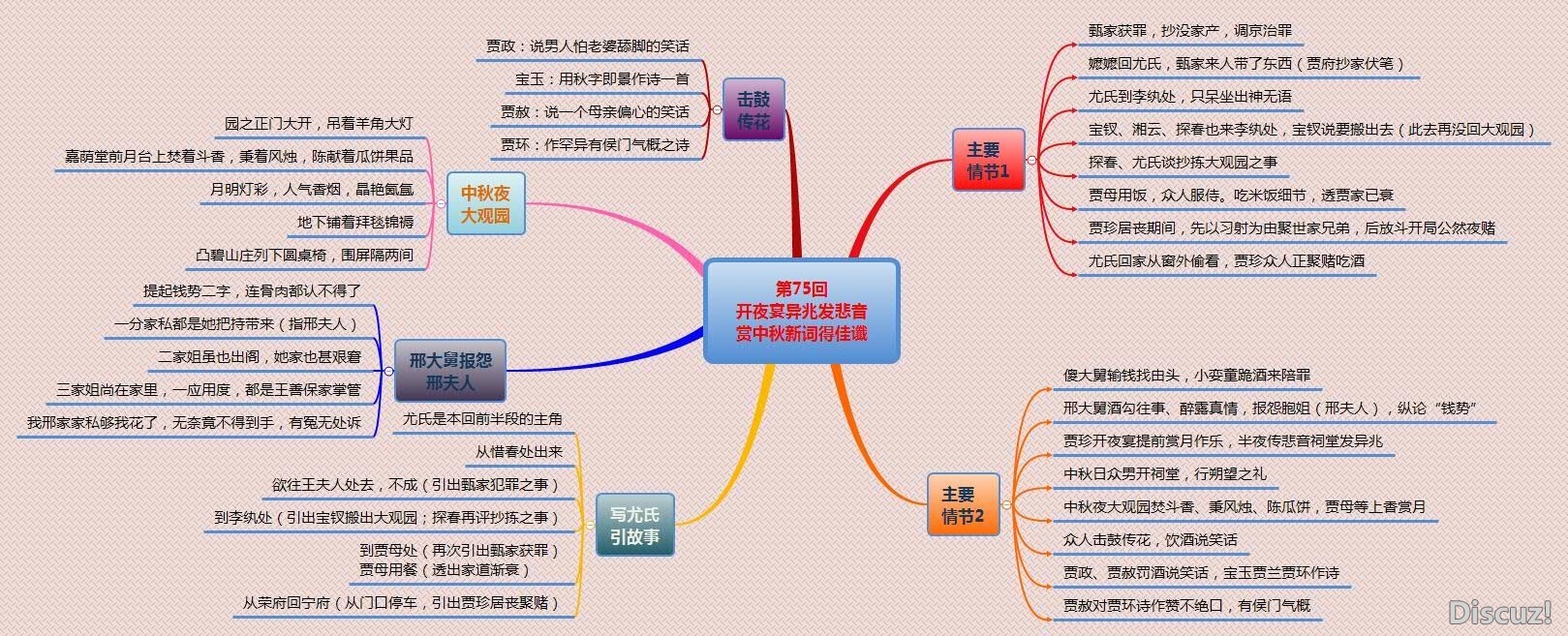 第75回 开夜宴异兆发悲音 赏中秋新词得佳谶.jpg