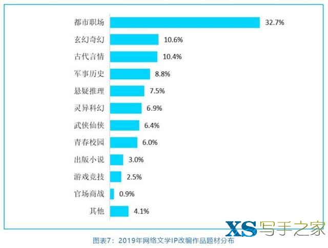 中国网络文学产业规模持续扩大 近2000万写作者都是谁？-3.jpg