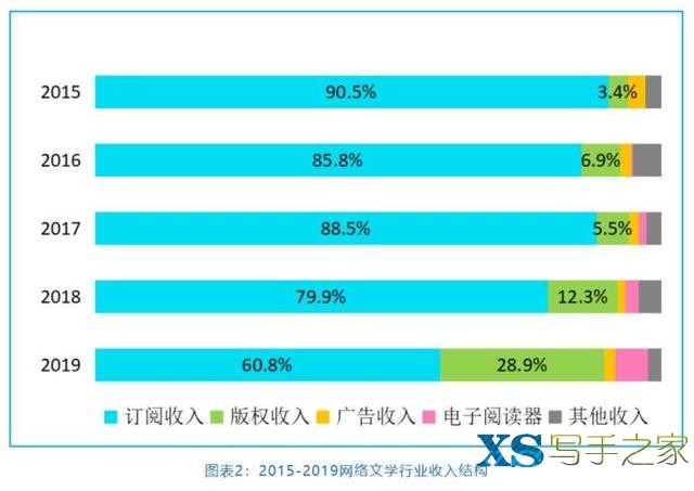 中国网络文学产业规模持续扩大 近2000万写作者都是谁？-2.jpg