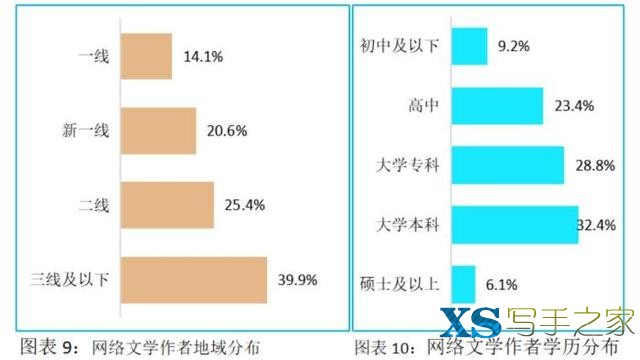 中国网络文学产业规模持续扩大 近2000万写作者都是谁？-5.jpg