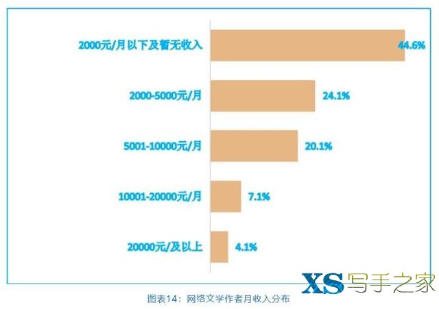 中国网络文学产业规模持续扩大 近2000万写作者都是谁？-6.jpg