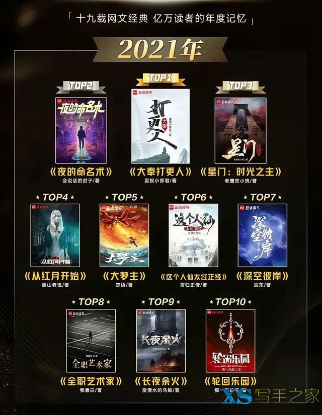 近20年每年最火的前10部网文盘点-17.jpg