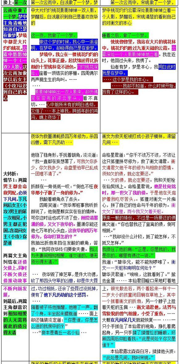 唐七《三生三世十里桃花》 如何抄袭《桃花债》