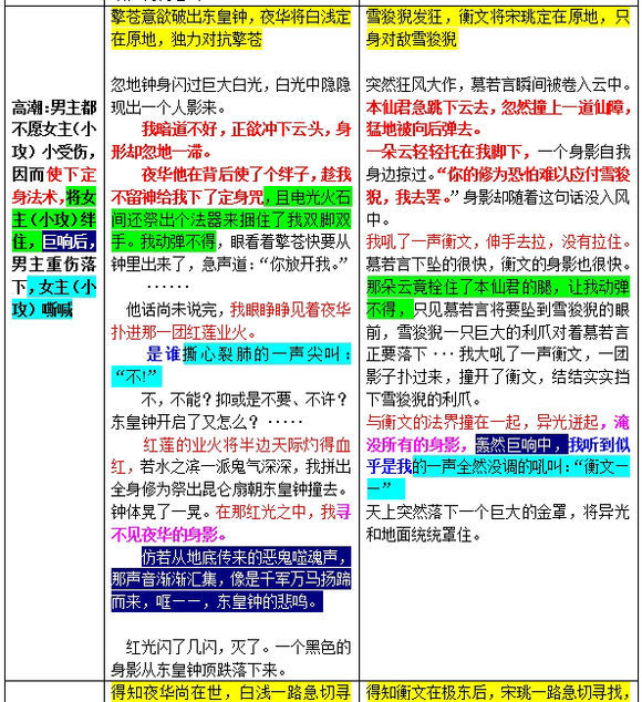 唐七《三生三世十里桃花》 如何抄袭《桃花债》