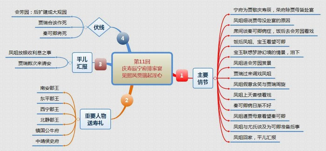 第11回 庆寿辰宁府排家宴 见熙凤贾瑞起淫心.jpg