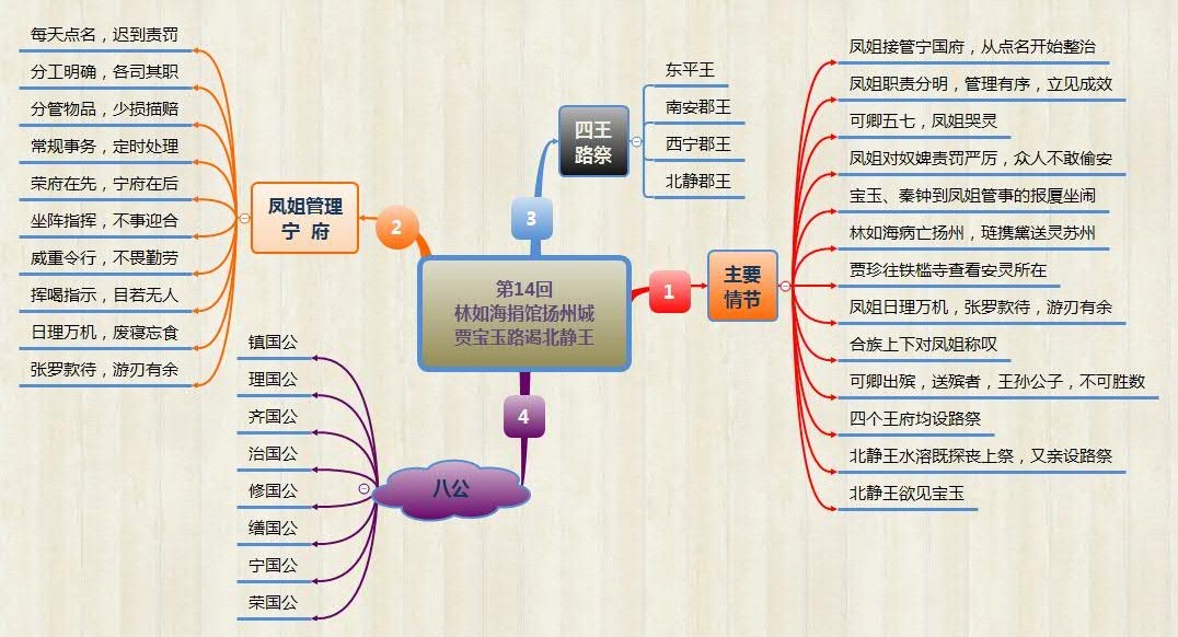 第14回 林如海捐馆扬州城 贾宝玉路谒北静王.jpg