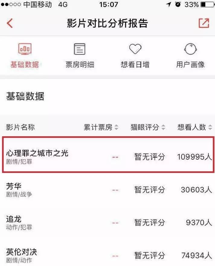 《心理罪之城市之光》改档原因大揭秘