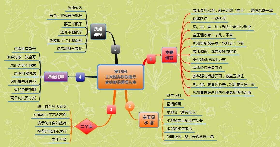 第15回 王凤姐弄权铁槛寺 秦鲸卿得趣馒头庵.jpg