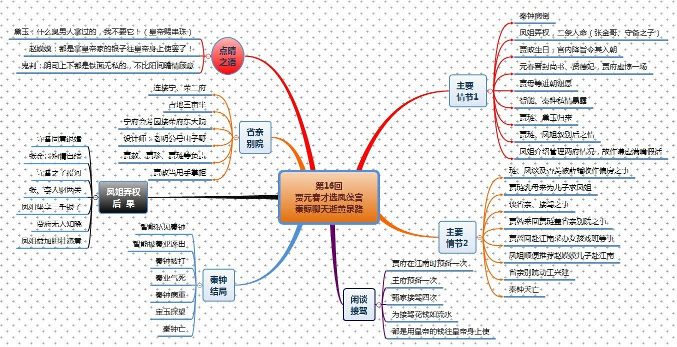 第16回 贾元春才选凤藻宫 秦鲸卿天逝黄泉路.jpg