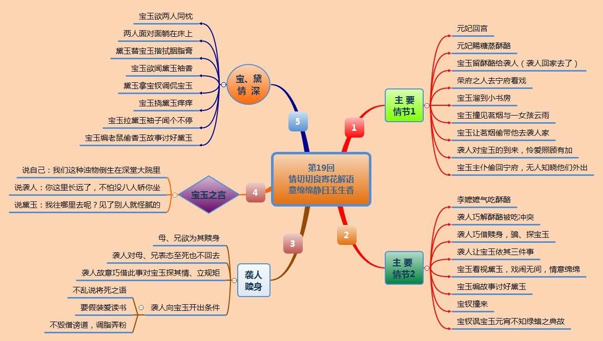 第19回 情切切良宵花解语 意绵绵静日玉生香.jpg