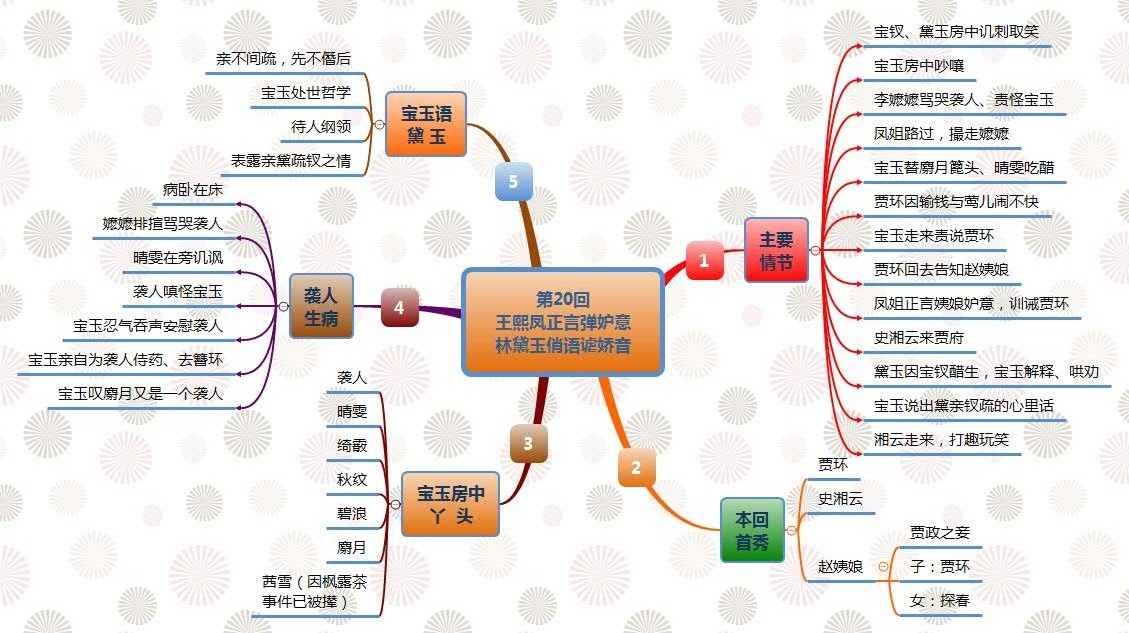 第20回 王熙凤正言弹妒意 林黛玉俏语谑娇音.jpg