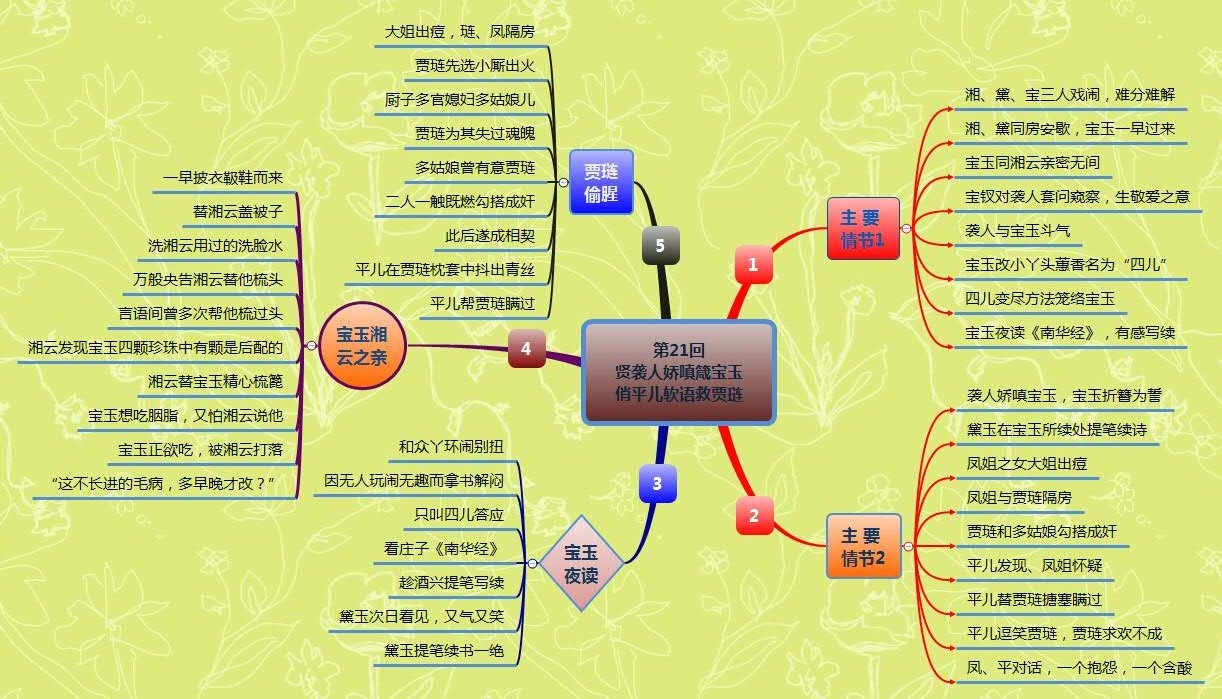 第21回 贤袭人娇嗔箴宝玉 俏平儿软语救贾琏.jpg