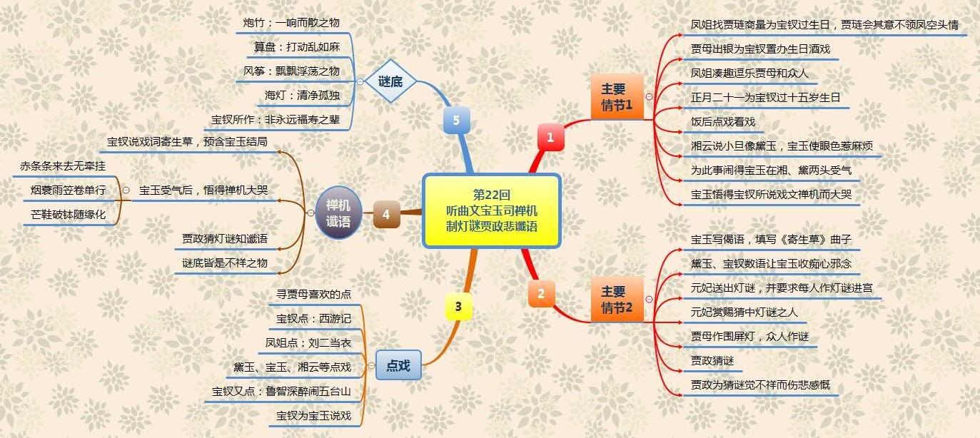 第22回 听曲文宝玉司禅机 制灯谜贾政悲谶语.jpg