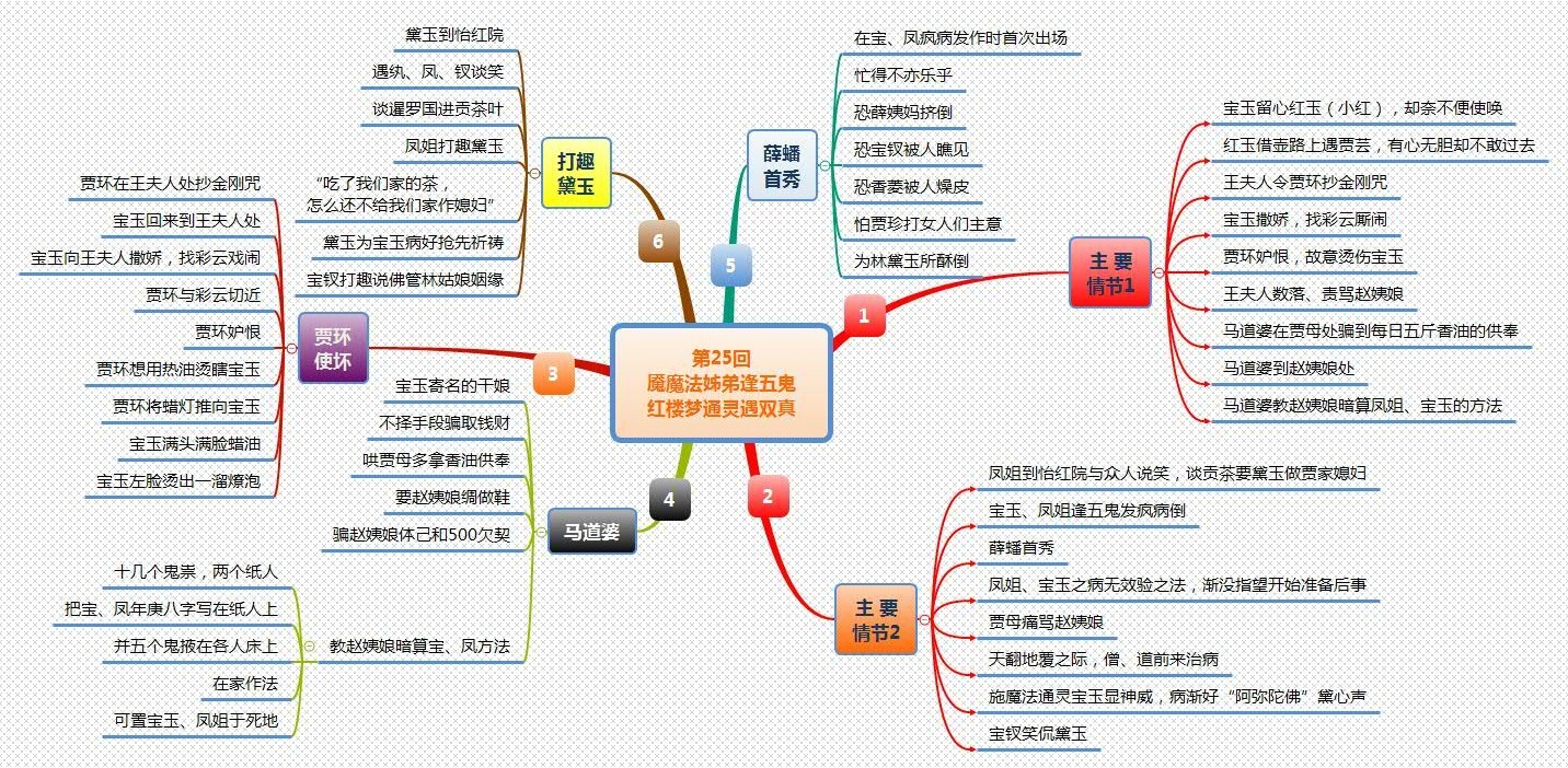 第25回 魇魔法姊弟逢五鬼 红楼梦通灵遇双真.jpg