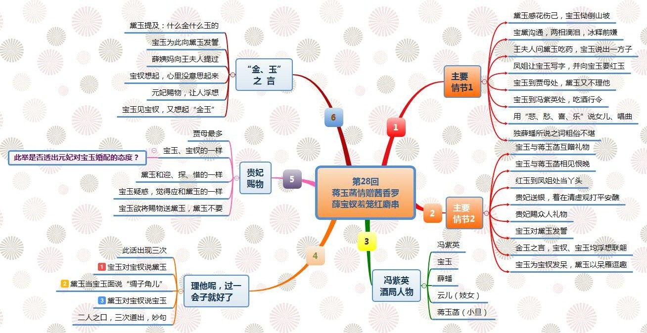 第28回 蒋玉菡情赠茜香罗 薛宝钗羞笼红麝串.jpg