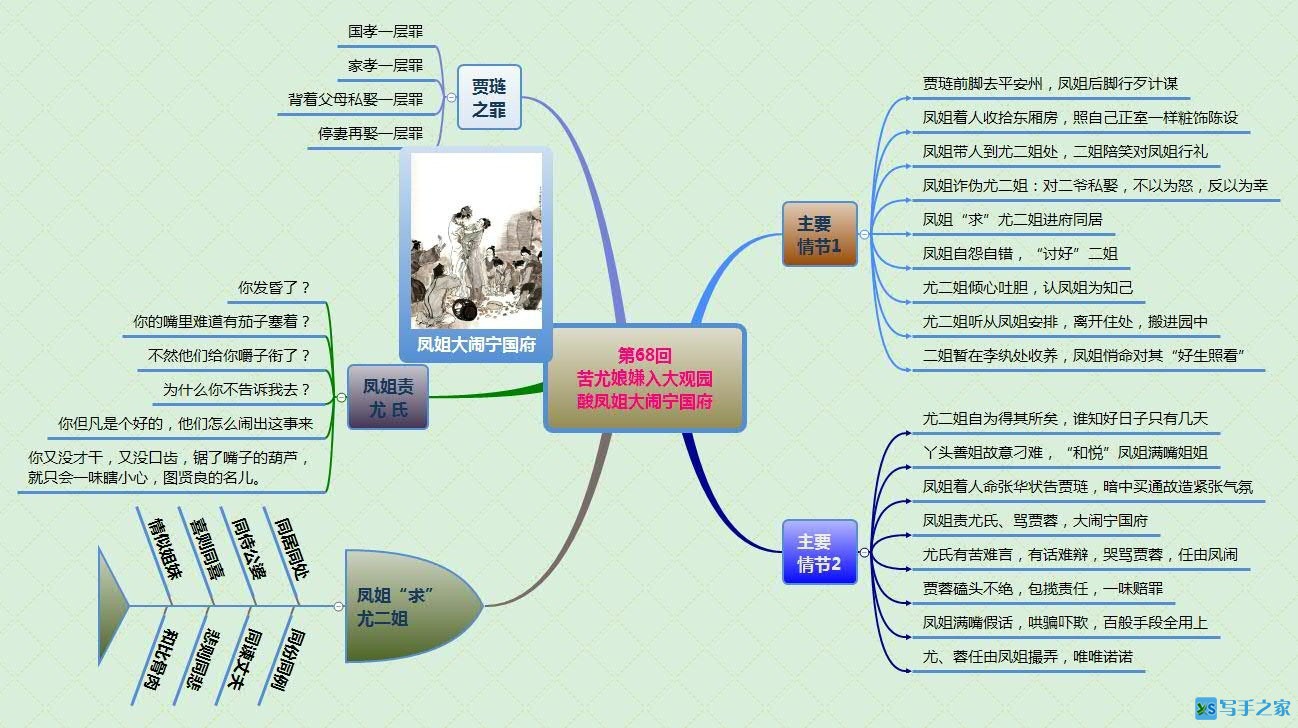 第68回 苦尤娘嫌入大观园 酸凤姐大闹宁国府.jpg