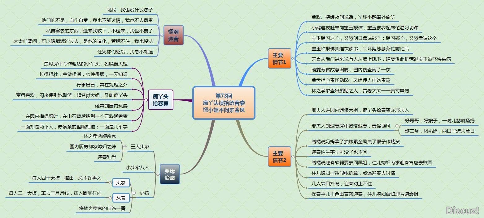 第73回 痴丫头误拾绣春囊 懦小姐不问累金凤.jpg