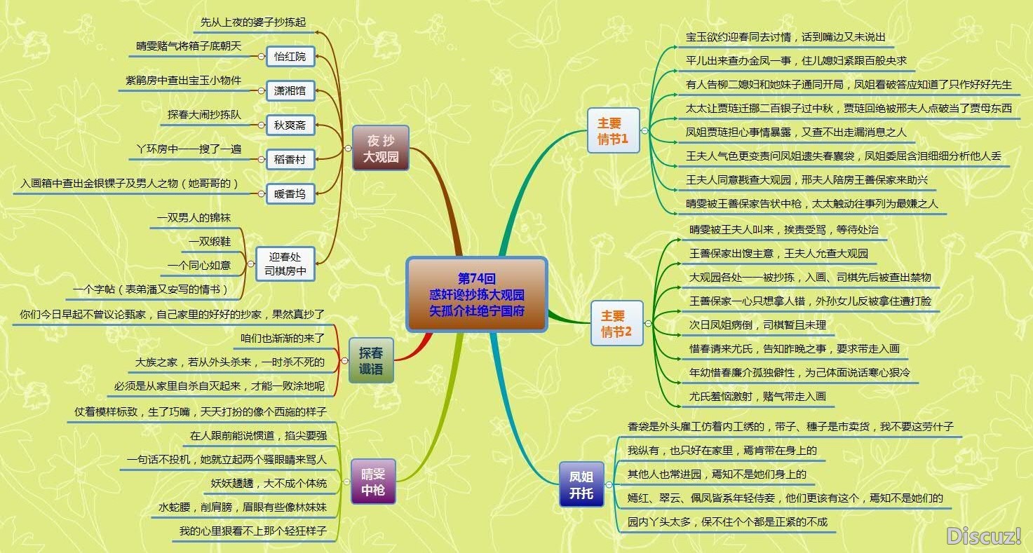 第74回 惑奸谗抄拣大观园 矢孤介杜绝宁国府.jpg