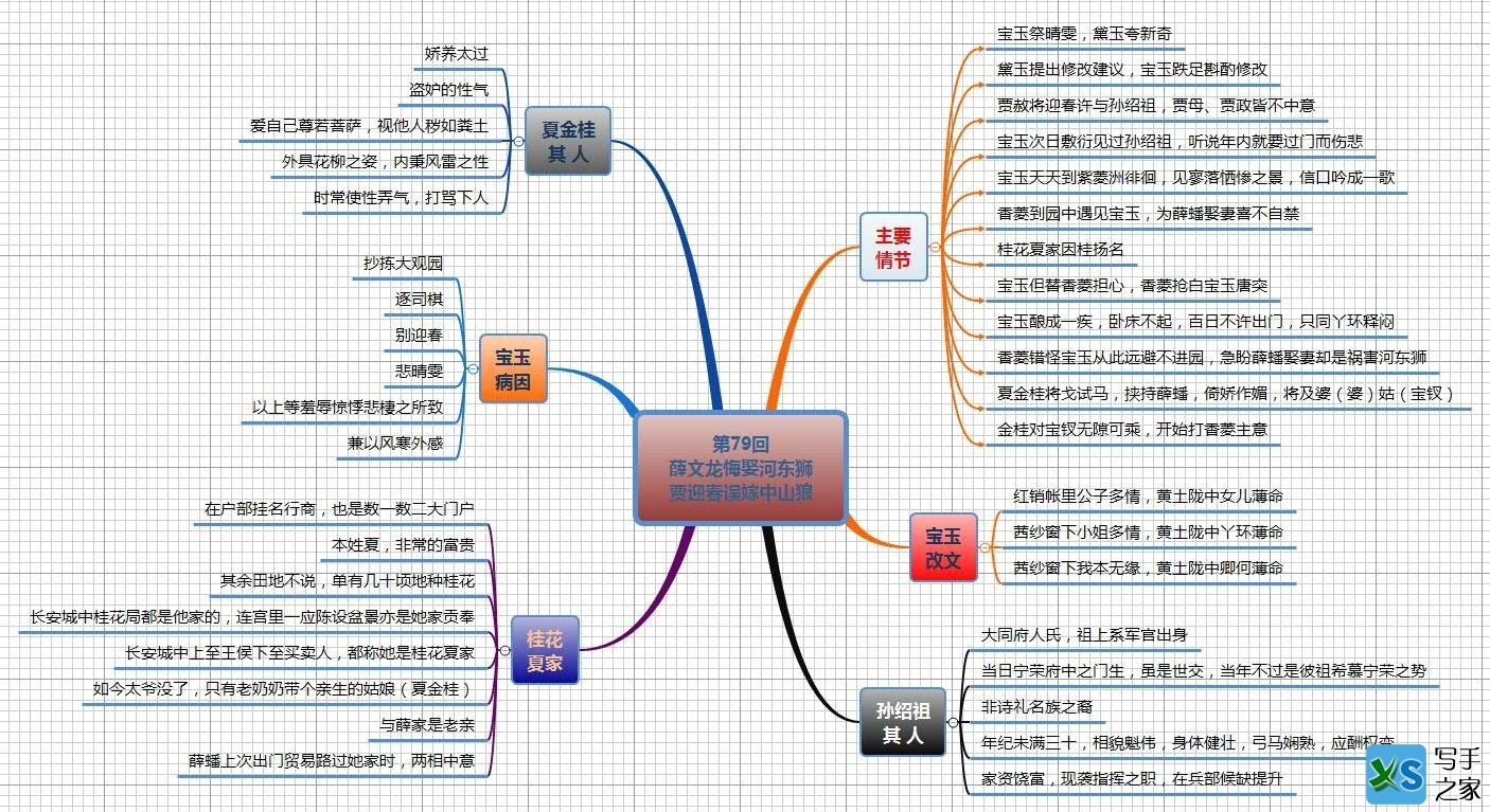 第79回 薛文龙悔娶河东狮 贾迎春误嫁中山狼.jpg