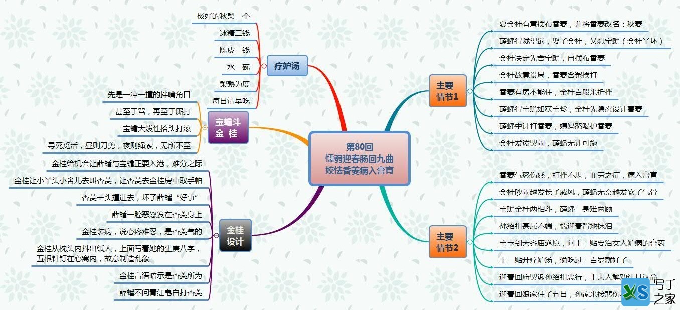 第80回 懦弱迎春肠回九曲 姣怯香菱病入膏肓.jpg