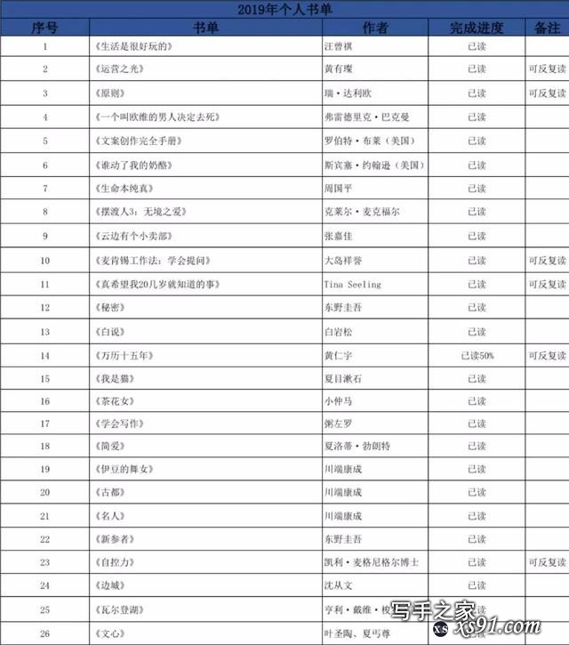 2019年阅读清单及总结，推荐这10本好书给你-1.jpg