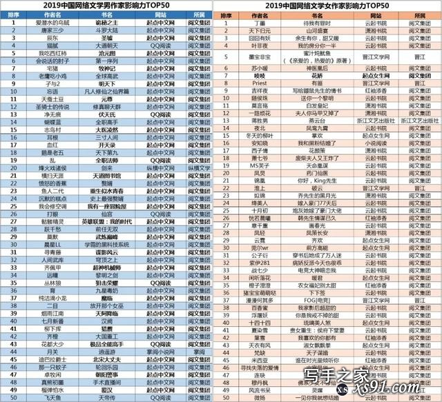 掌握网文“大粮仓”的阅文，打造出中国“钢铁侠”了吗？-1.jpg