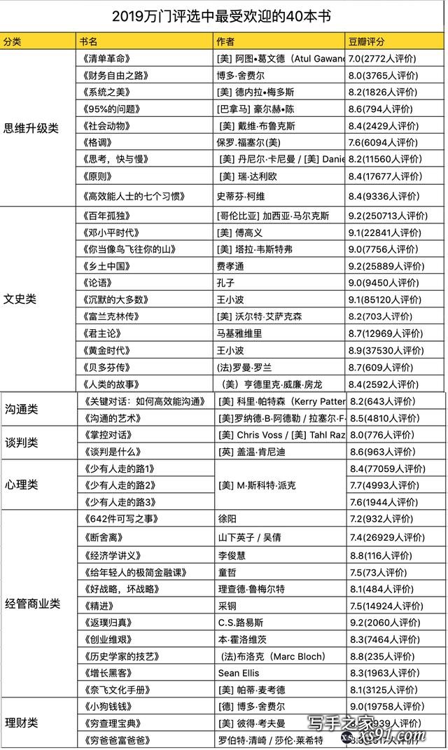 “2019年读完200本书后，他们最想推荐给你这20本！”-19.jpg