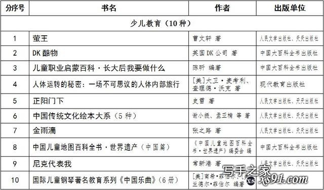 三联、商务、中华、人民文学……年度好书推荐｜中版好书2018年度榜-5.jpg