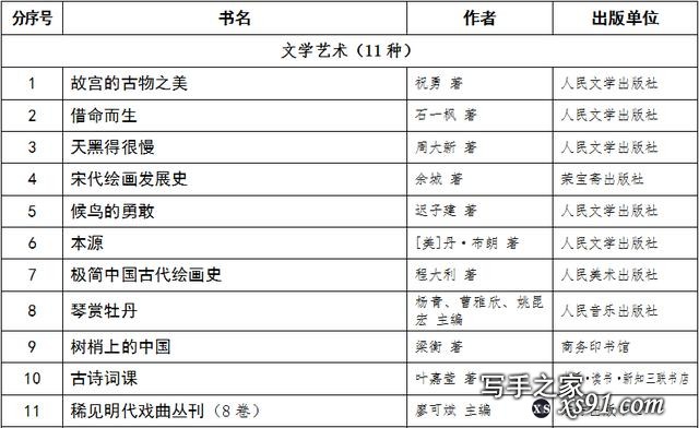 三联、商务、中华、人民文学……年度好书推荐｜中版好书2018年度榜-4.jpg