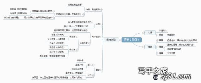 推理大师的三个写作建议：如何通过拆解，掌握小说的写作技巧？-3.jpg