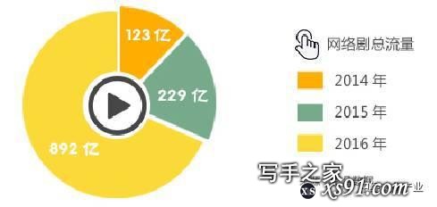 网文打分考核、网剧限制题材？网络文学IP化告别“野蛮生长”-3.jpg