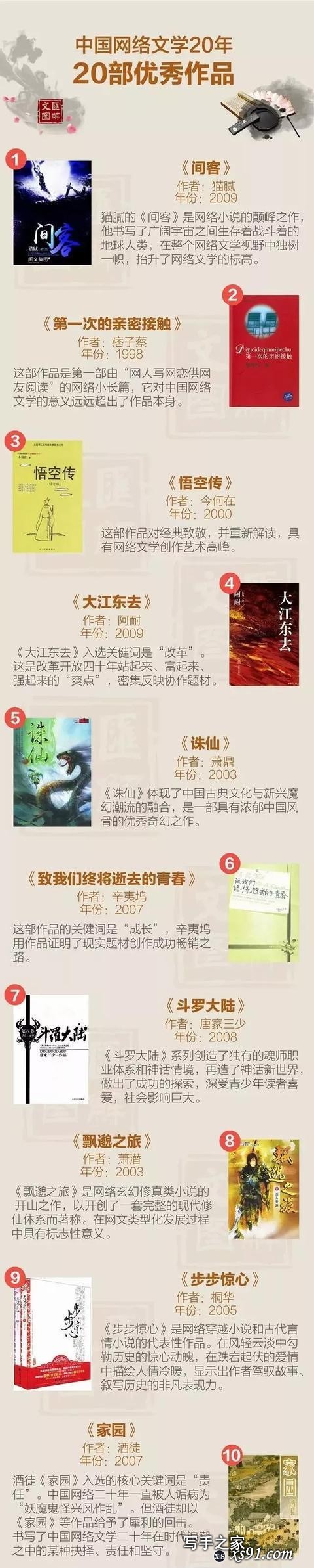 这20部网络小说，火爆全网，堪称一网打尽网文20年最优秀的经典-2.jpg