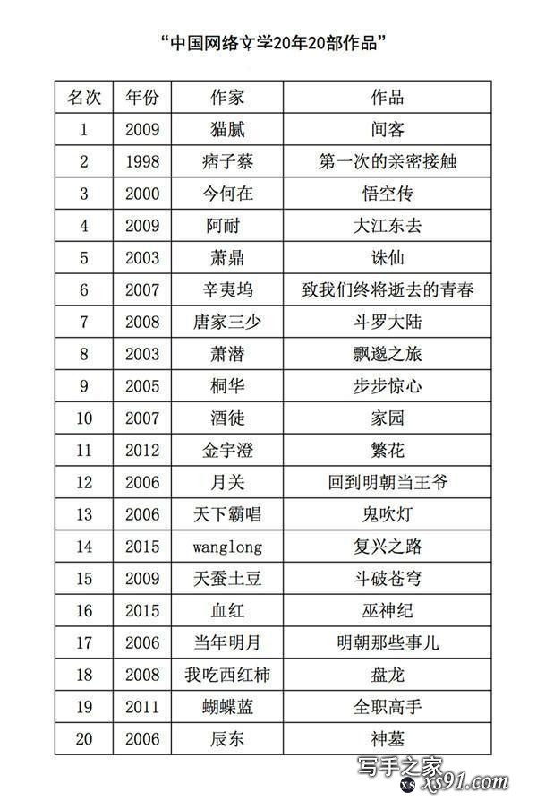 这20部网络小说，火爆全网，堪称一网打尽网文20年最优秀的经典-7.jpg