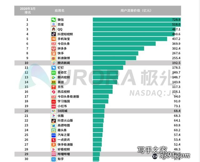 连激情戏都不能写，网文能不死吗？了解网文衰落，请看完我的文章-4.jpg