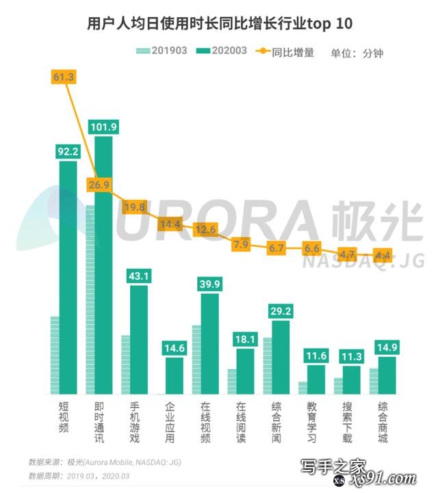 连激情戏都不能写，网文能不死吗？了解网文衰落，请看完我的文章-3.jpg