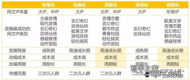 网文作者版税收入超亿元，五大商业化之路不容小觑-6.jpg