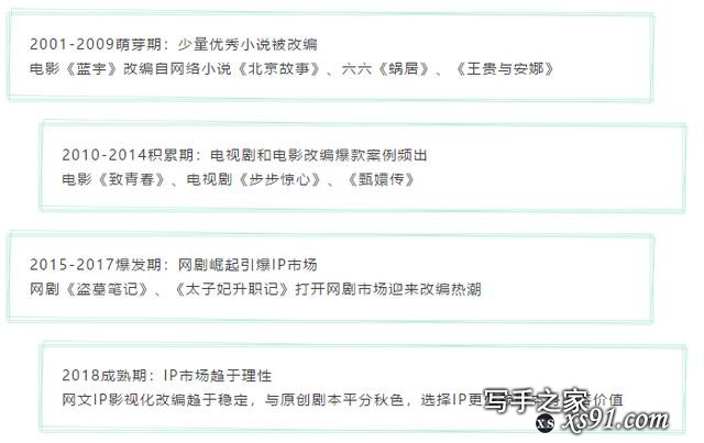 网文作者版税收入超亿元，五大商业化之路不容小觑-8.jpg