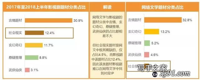 网文作者版税收入超亿元，五大商业化之路不容小觑-12.jpg