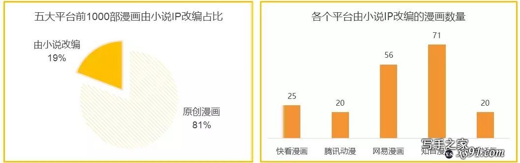 网文作者版税收入超亿元，五大商业化之路不容小觑-16.jpg