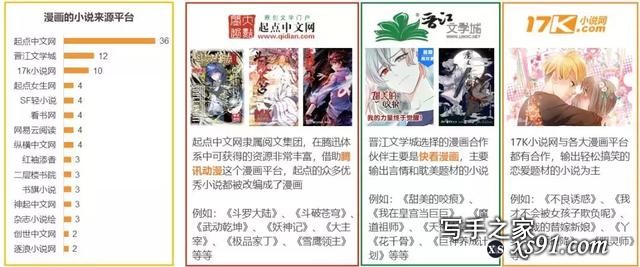 网文作者版税收入超亿元，五大商业化之路不容小觑-17.jpg