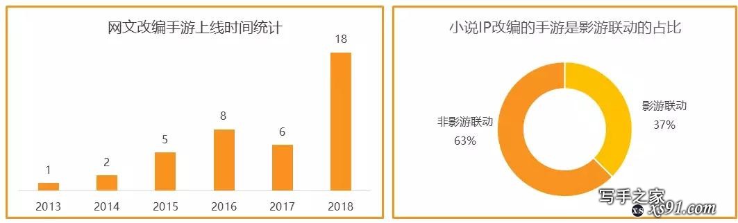 网文作者版税收入超亿元，五大商业化之路不容小觑-18.jpg