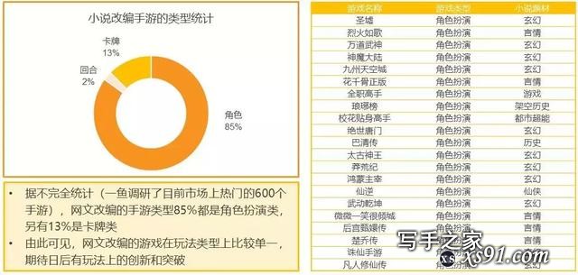 网文作者版税收入超亿元，五大商业化之路不容小觑-19.jpg