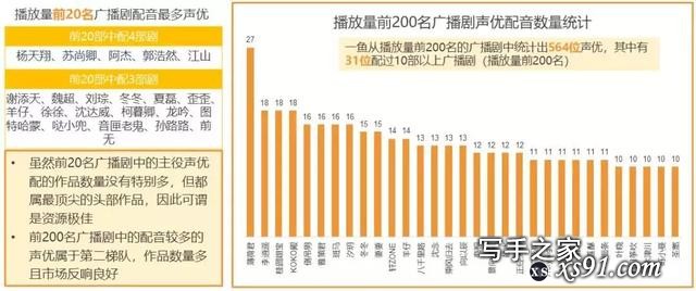 网文作者版税收入超亿元，五大商业化之路不容小觑-22.jpg