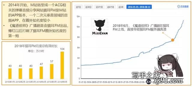 网文作者版税收入超亿元，五大商业化之路不容小觑-21.jpg