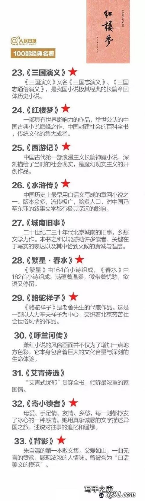 人民日报推荐100部世界优秀名著，读完一半你是肚里有货的人-3.jpg