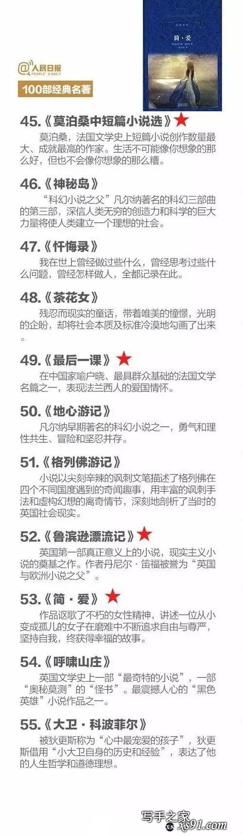 人民日报推荐100部世界优秀名著，读完一半你是肚里有货的人-5.jpg