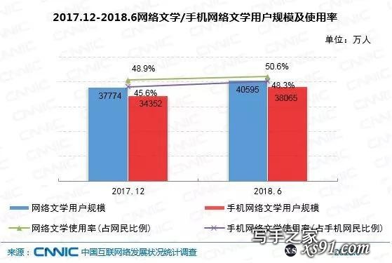 复盘2018网络文学：IP历险后，寒冬中仍有希望-11.jpg