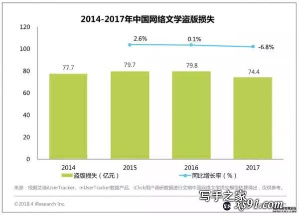 复盘2018网络文学：IP历险后，寒冬中仍有希望-13.jpg