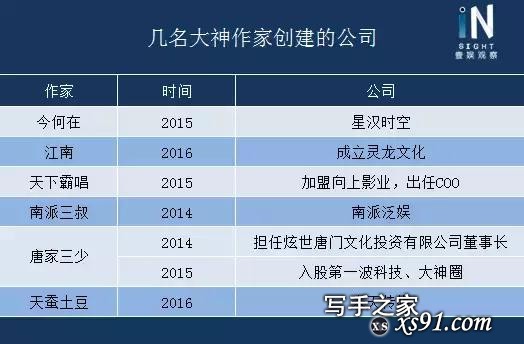 你不知道的网文市场：估值90亿，600万网文作家和破亿的版权收入-9.jpg